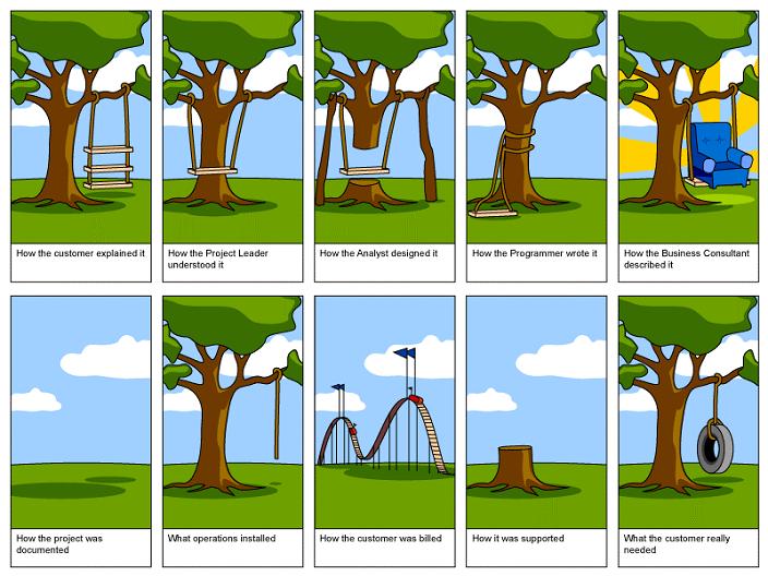 Tree swing cartoon: what the customer really needed